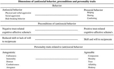 Pathways to antisocial behavior: a framework to improve diagnostics and tailor therapeutic interventions